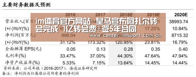 im体育官方网站-皇马宣布阿扎尔转会完成 1亿转会费+签5年合同(图3) im体育app