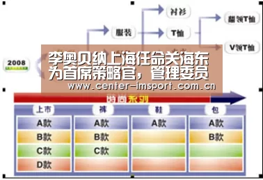 李奥贝纳上海任命关海东为首席策略官，管理委员会发力【im体育